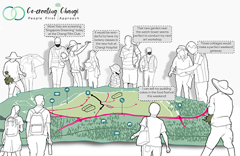 Co-creating Changi: People First Approach 