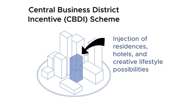 Central Business District Incentive (CBDI) Scheme