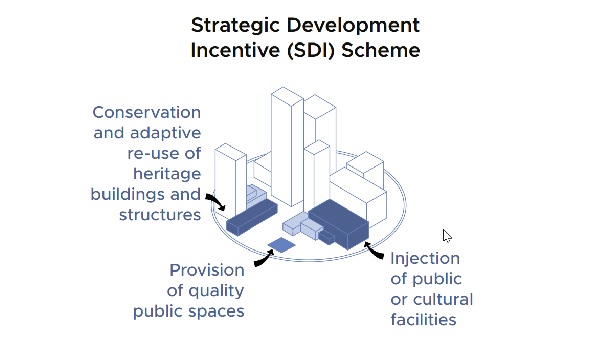 Strategic Development Incentive (SDI) Scheme