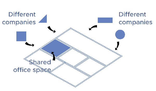 Sharing of Spaces