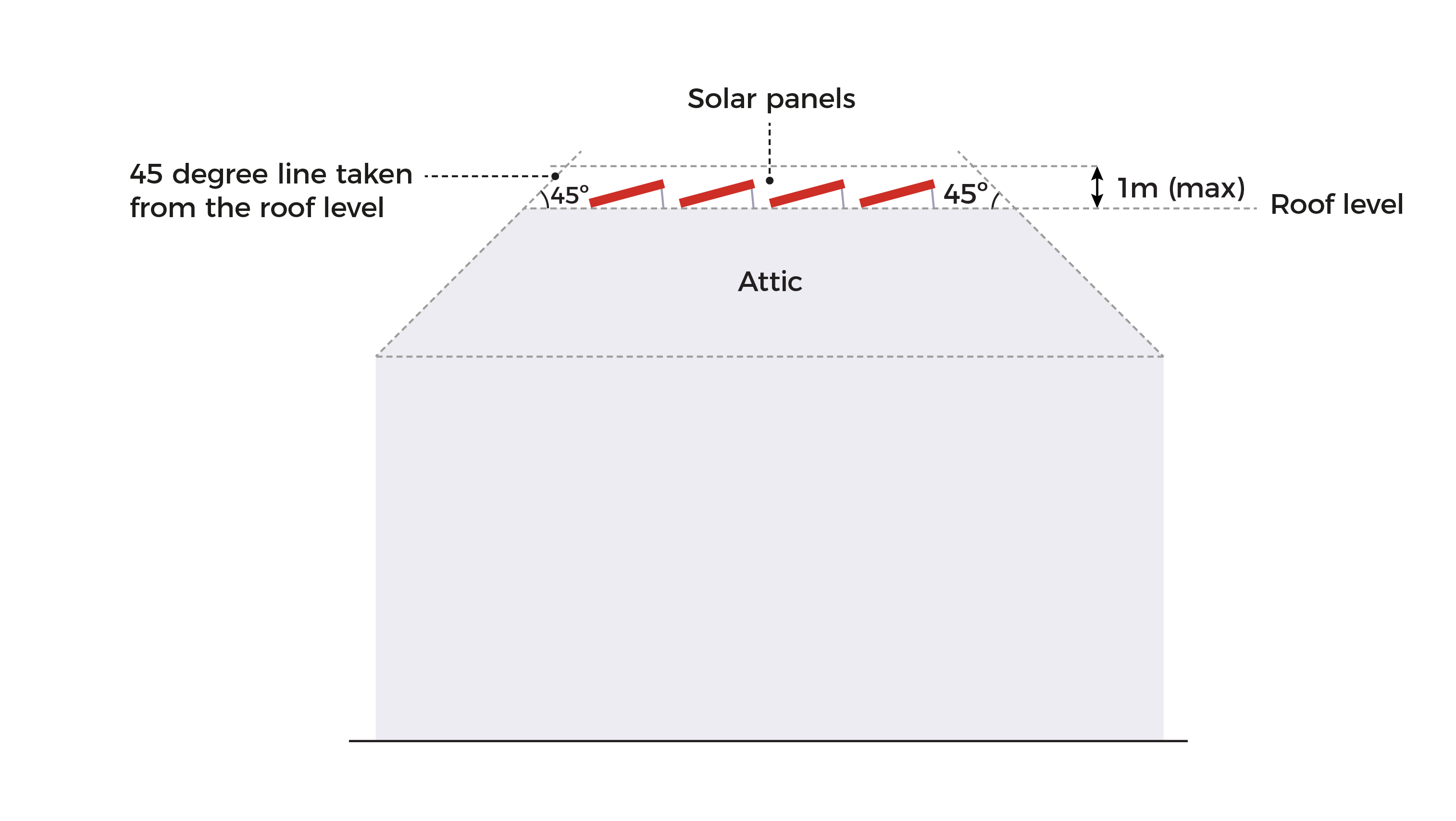 Solar panels for landed housing developments