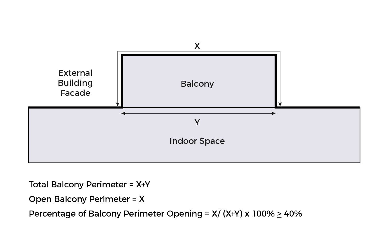 Calculation of balcony perimeter opening